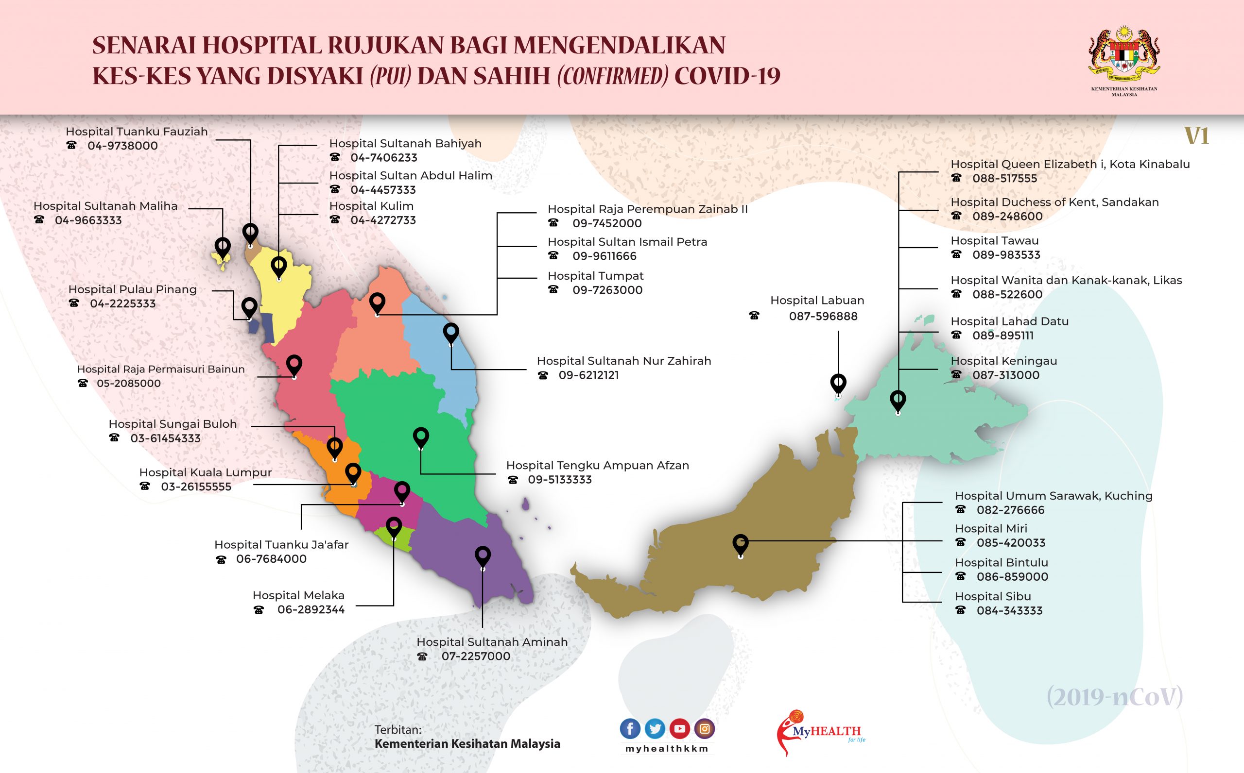 Senarai-Hospital-V1-01-scaled.jpg